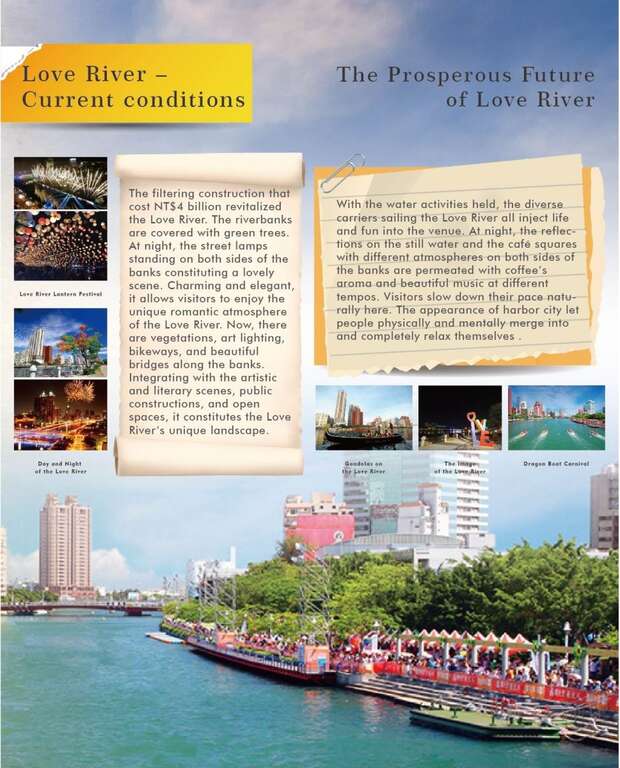 The current situation of Love River